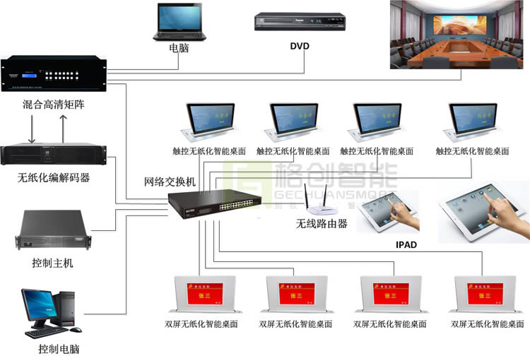 無(wú)紙化會(huì)議系統(tǒng)